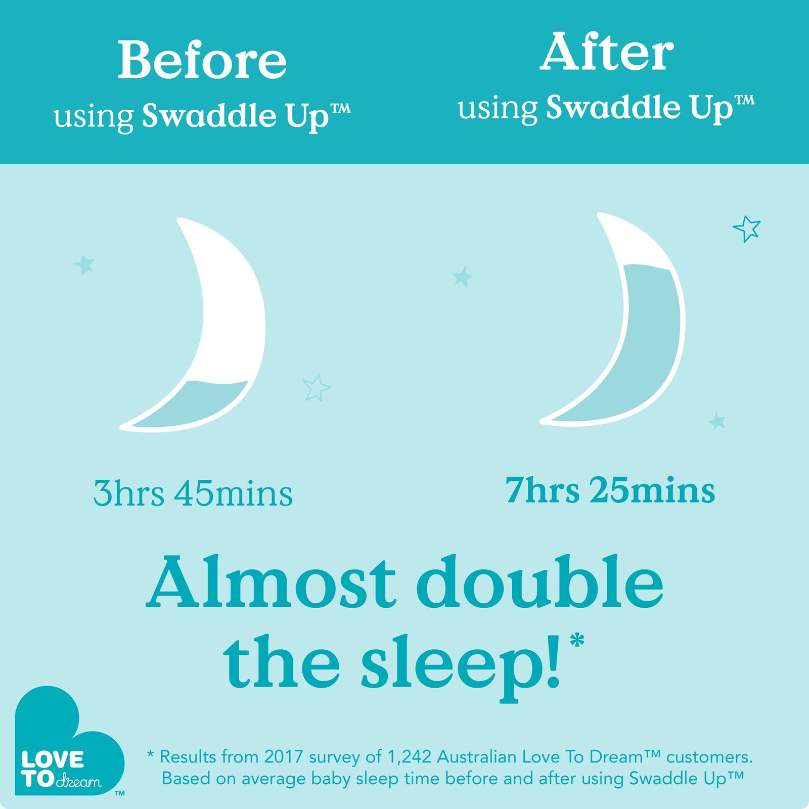 Υπνόσακος LoveToDream – Swaddle UP Original 1.0tog – Dusty Pink – 3.5-6kg – Small - Image 8